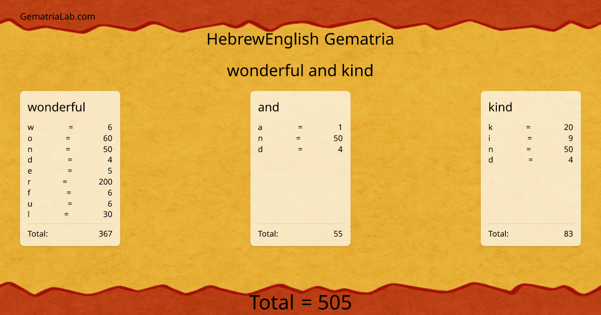 wonderful and kind in hebrewEnglish Gematria